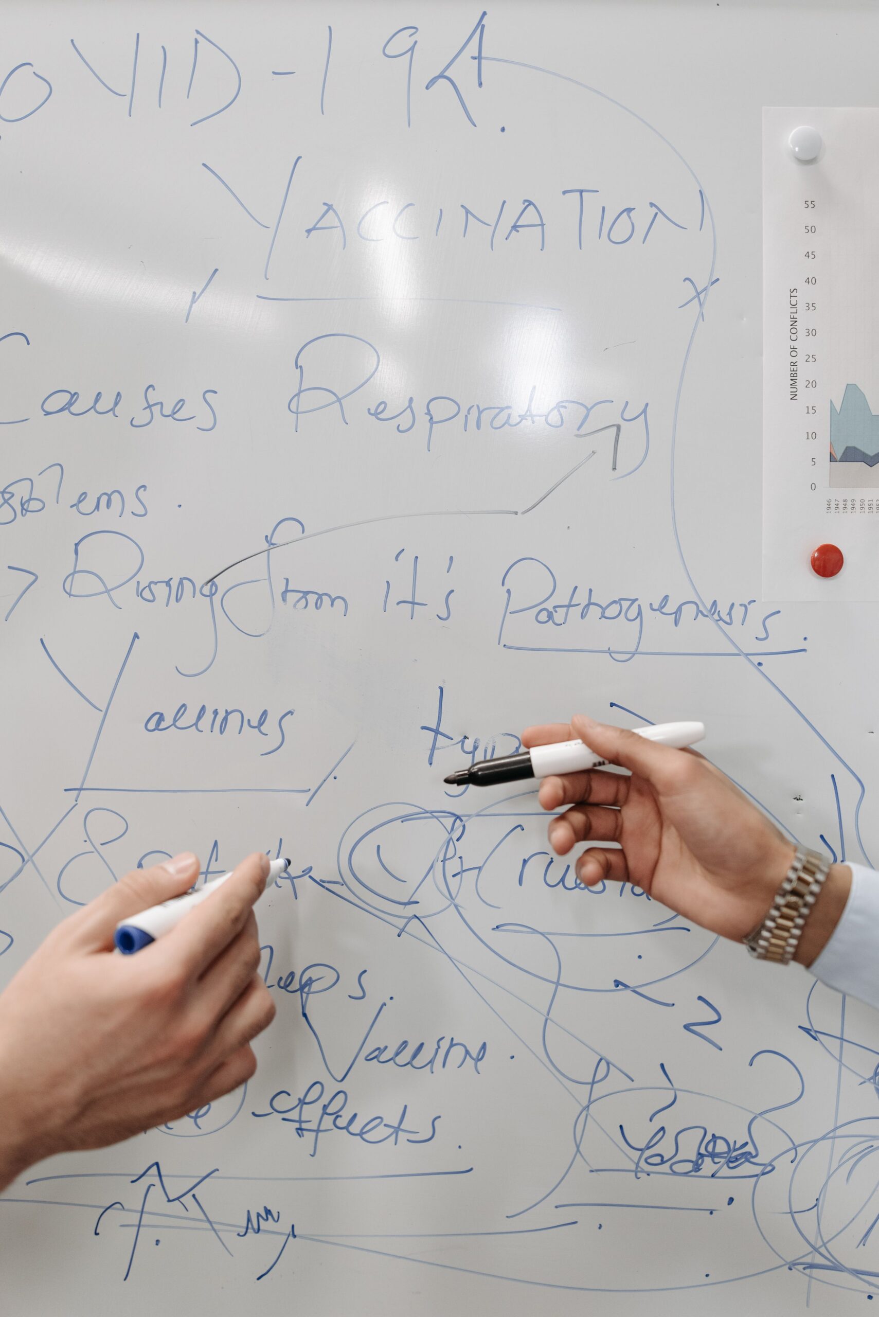 Hands holding markers writing notes on a whiteboard about COVID-19 and vaccination.